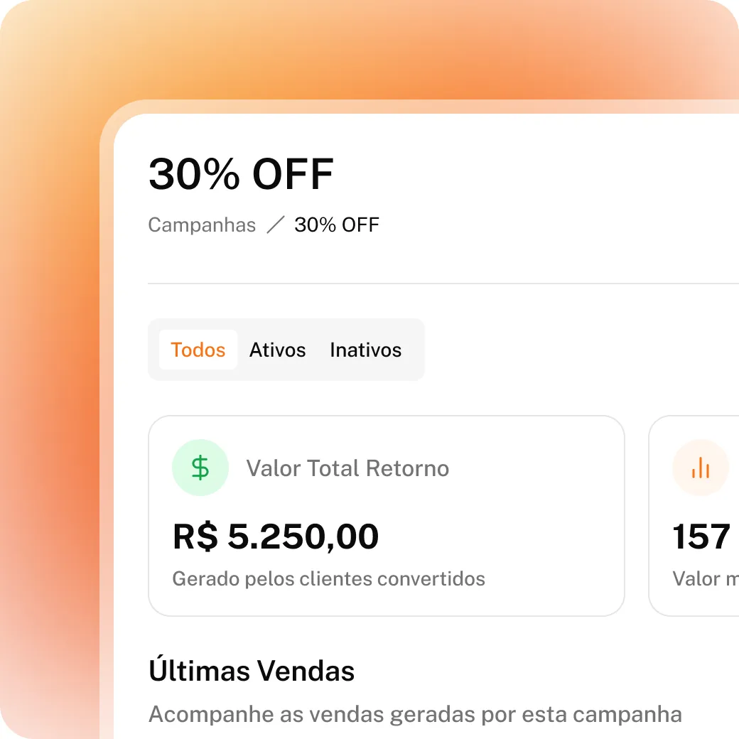 Retorno da campanha 30% OFF no Kiskadi: valor total gerado, clientes convertidos e as últimas vendas.