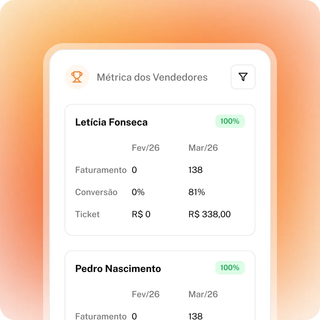 Métricas dos vendedores no Kiskadi: atendimentos, conversão e ticket médio de cada um.